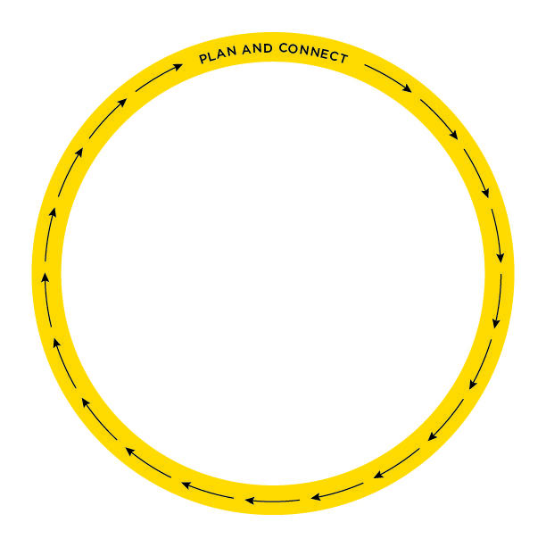 Plan and connect Plan and connect