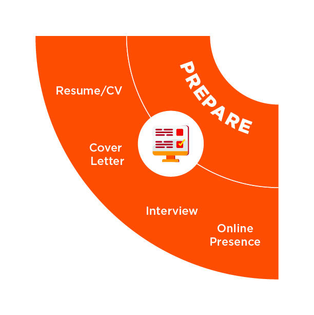 CS-Career_Wheel-prepare Quadrant 3 of the Career Wheel — Prepare